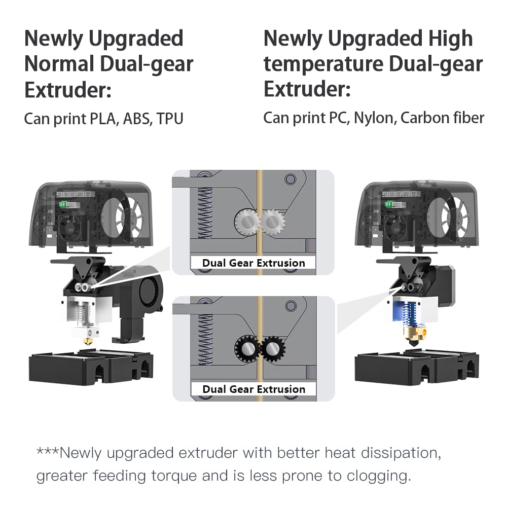 Qidi Tech X-Plus II 3D Printer